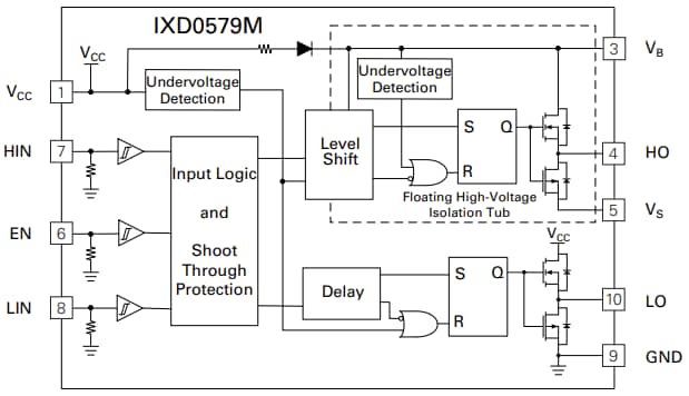 ブロック図 - IXYS Integrated Circuits IXD0579Mゲート ドライバー